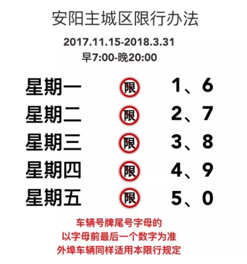 安阳限号（安阳限号查询今日单双号）
