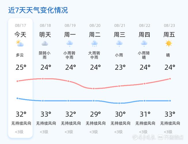 菏泽天气预报3o天,山东菏泽30天天气预报-第5张图片-文史 菏泽天气预报3o天,山东菏泽30天天气预报-第5张图片-文史