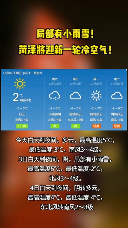 菏泽天气预报3o天,山东菏泽30天天气预报-第4张图片-文史 菏泽天气预报3o天,山东菏泽30天天气预报-第4张图片-文史