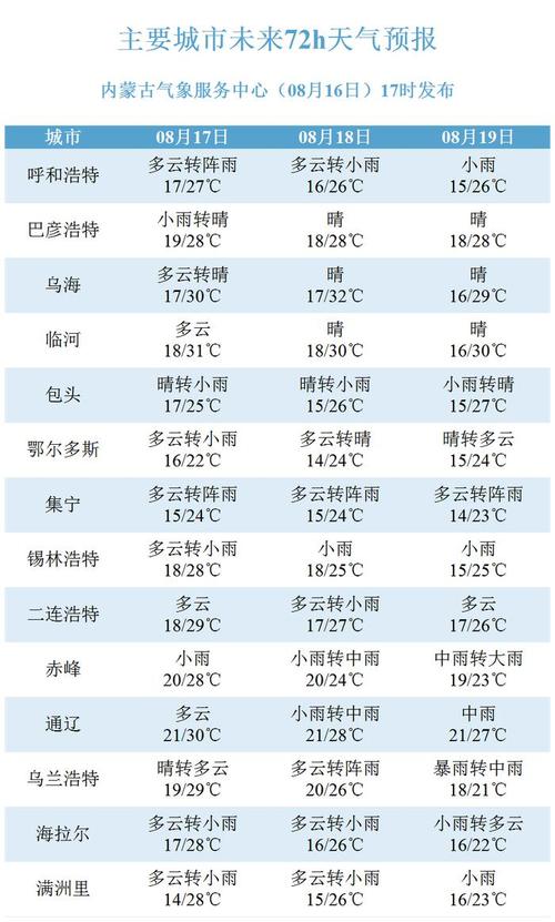 通辽天气预报一个月,通辽天气30天查询结果-第3张图片-文史