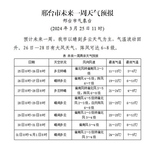 宁晋三天天气预报,宁晋三天天气预报详情-第8张图片-文史 宁晋三天天气预报,宁晋三天天气预报详情-第8张图片-文史