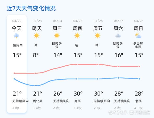 德州市天气预报下载(德州市天气情况)-第2张图片-文史 德州市天气预报下载(德州市天气情况)-第2张图片-文史