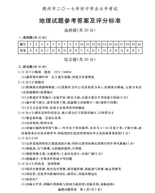 德州市天气预报下载(德州市天气情况)-第5张图片-文史 德州市天气预报下载(德州市天气情况)-第5张图片-文史