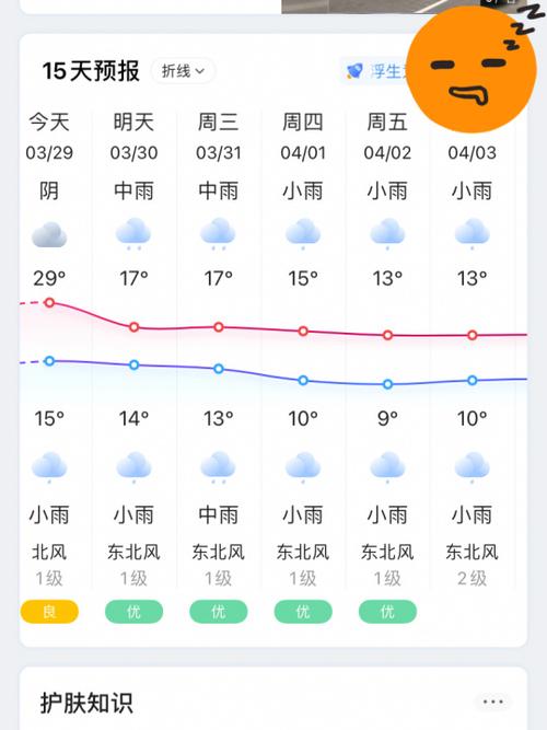凤凰15天天气预报,凤凰15天天气预报查询表-第5张图片-文史 凤凰15天天气预报,凤凰15天天气预报查询表-第5张图片-文史