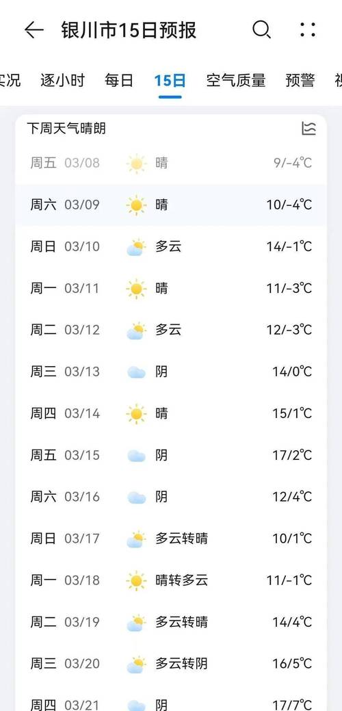 凤凰15天天气预报,凤凰15天天气预报查询表-第8张图片-文史 凤凰15天天气预报,凤凰15天天气预报查询表-第8张图片-文史