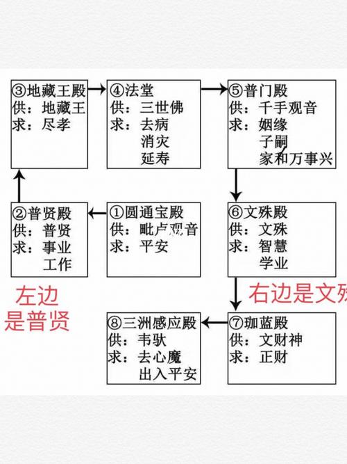 普陀山拜佛攻略一日游,普陀山拜神攻略