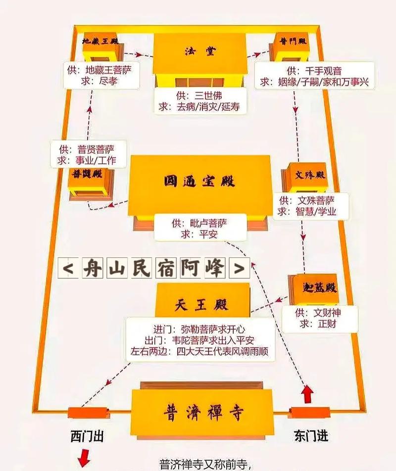 普陀山拜佛攻略一日游,普陀山拜神攻略-第5张图片-文史