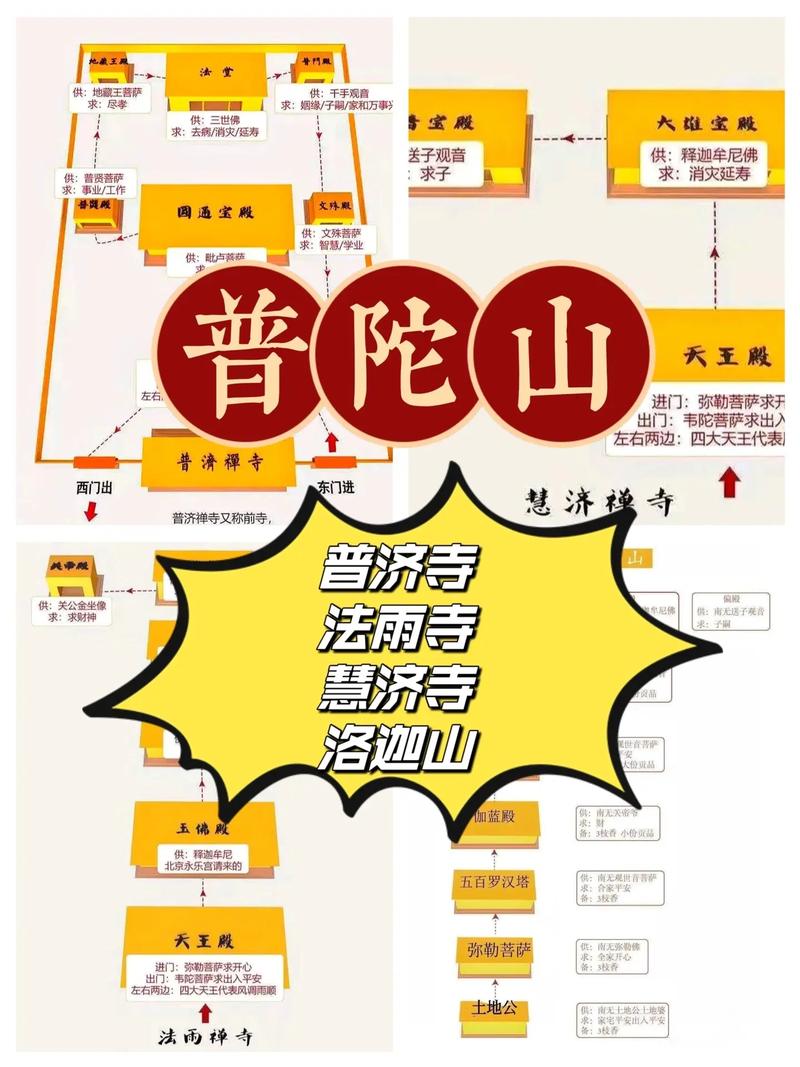 普陀山拜佛攻略一日游,普陀山拜神攻略-第7张图片-文史