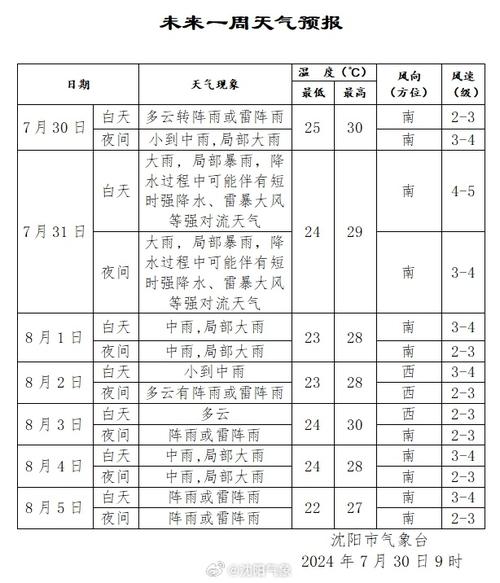 沈阳新民天气15天,沈阳新民天气15天预报查询-第2张图片-文史 沈阳新民天气15天,沈阳新民天气15天预报查询-第2张图片-文史