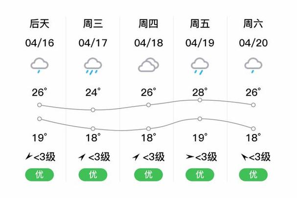 江西省婺源天气预报,江西省婺源天气预报近几天-第2张图片-文史 江西省婺源天气预报,江西省婺源天气预报近几天-第2张图片-文史