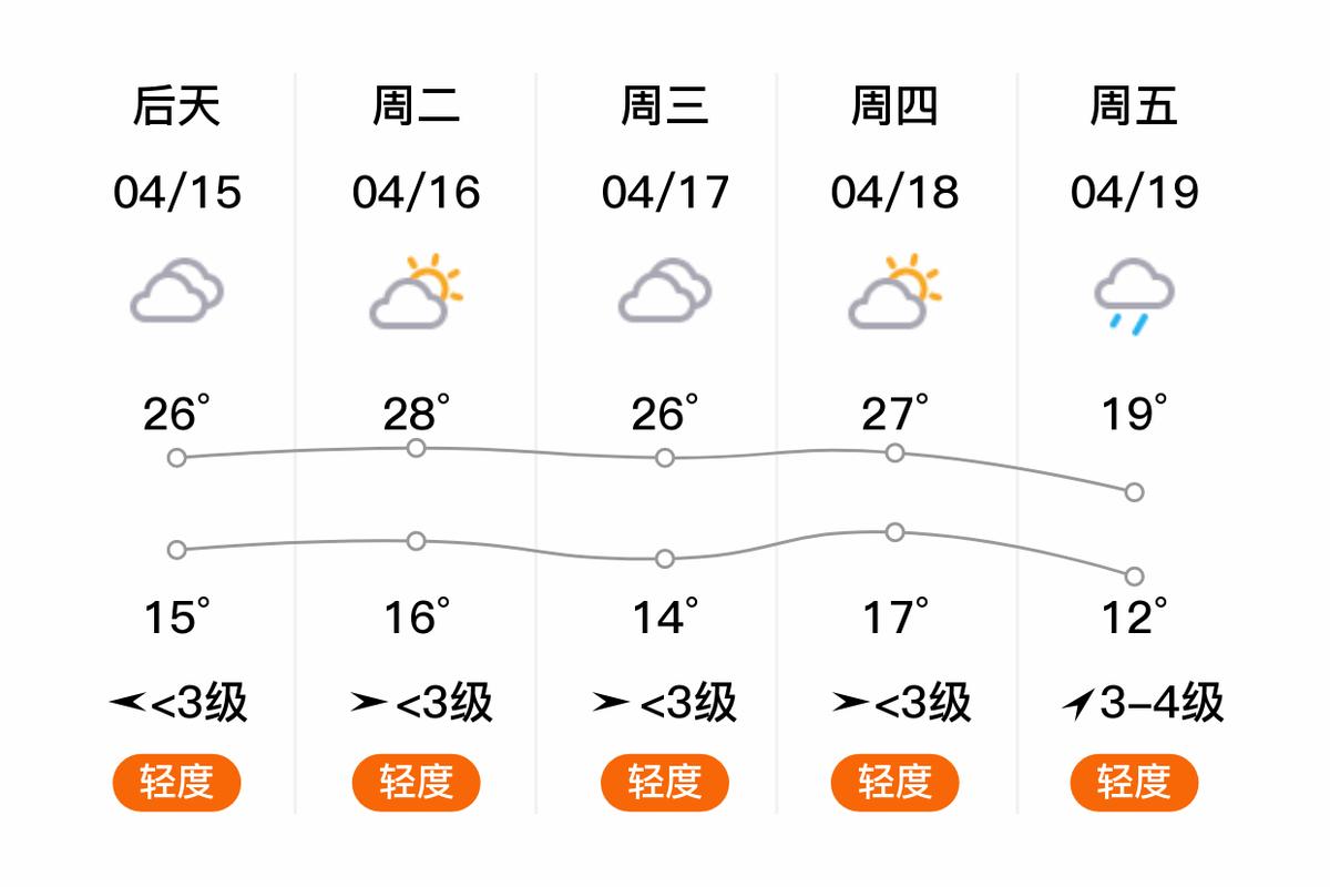 江西省婺源天气预报,江西省婺源天气预报近几天-第3张图片-文史 江西省婺源天气预报,江西省婺源天气预报近几天-第3张图片-文史