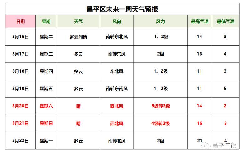 天气北京昌平天气,北京昌平天气预报15天30天-第1张图片-文史 天气北京昌平天气,北京昌平天气预报15天30天-第1张图片-文史