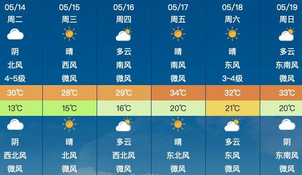 天气北京昌平天气,北京昌平天气预报15天30天-第6张图片-文史 天气北京昌平天气,北京昌平天气预报15天30天-第6张图片-文史