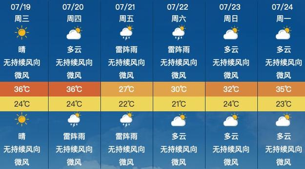 天气北京昌平天气,北京昌平天气预报15天30天-第8张图片-文史 天气北京昌平天气,北京昌平天气预报15天30天-第8张图片-文史