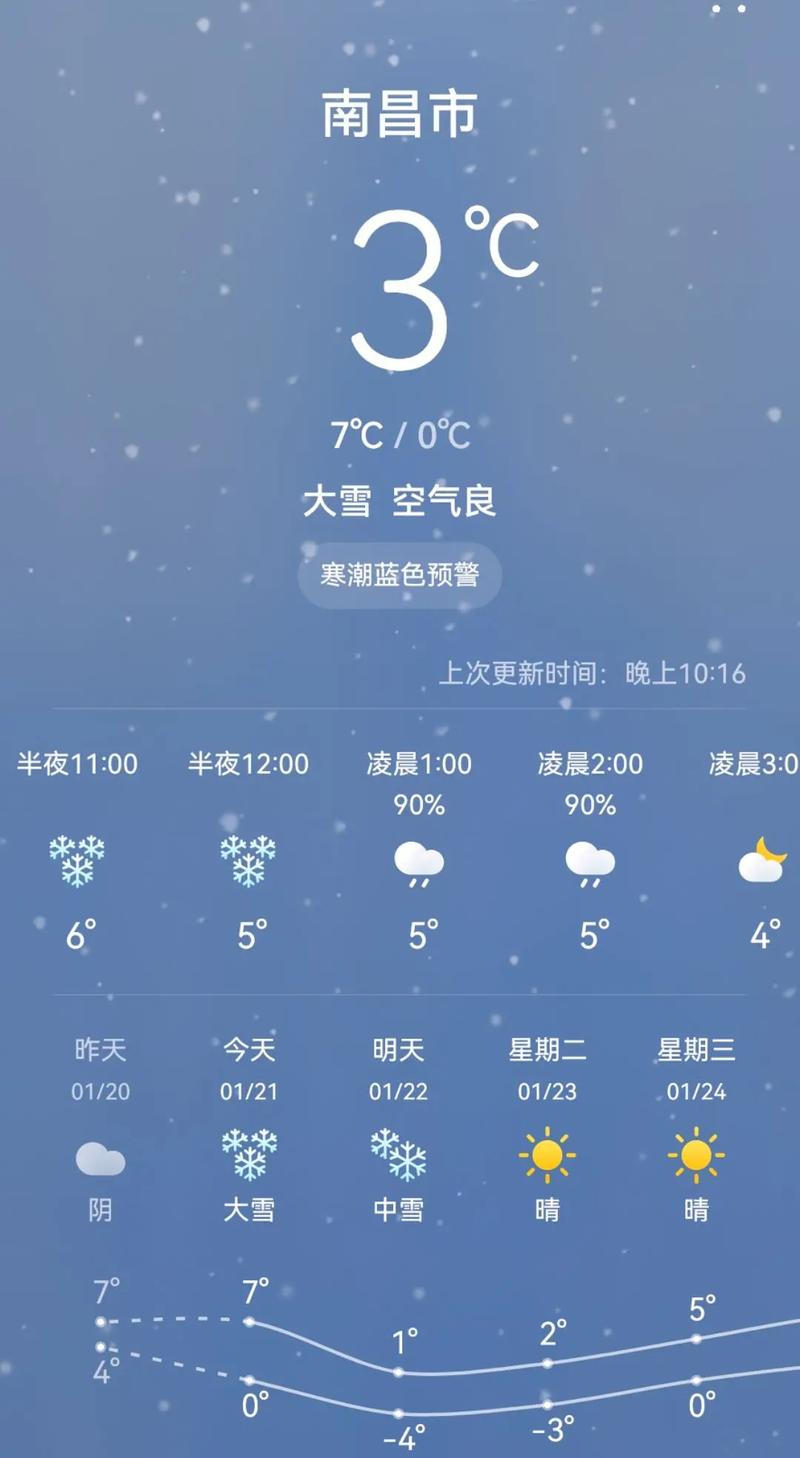 南昌市一周天气预报,南昌市一周天气预报多少百-第2张图片-文史 南昌市一周天气预报,南昌市一周天气预报多少百-第2张图片-文史