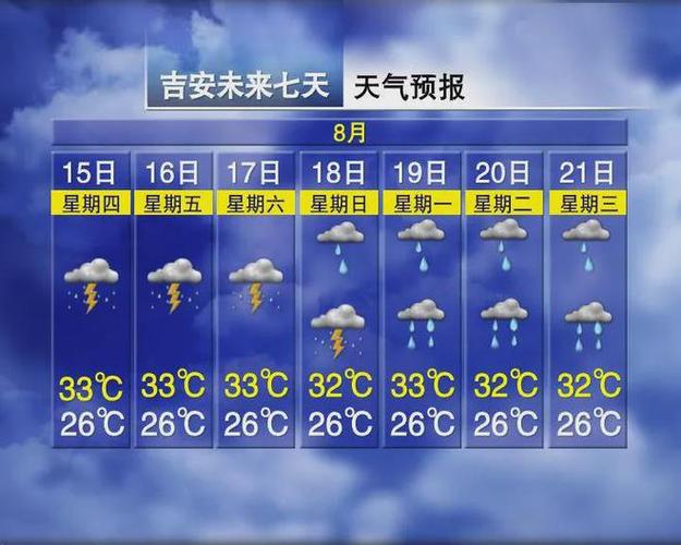 南昌市一周天气预报,南昌市一周天气预报多少百-第3张图片-文史 南昌市一周天气预报,南昌市一周天气预报多少百-第3张图片-文史