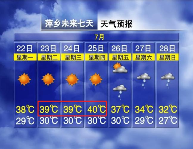 南昌市一周天气预报,南昌市一周天气预报多少百-第4张图片-文史 南昌市一周天气预报,南昌市一周天气预报多少百-第4张图片-文史