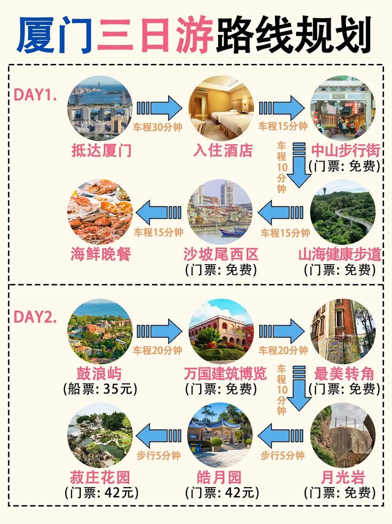 厦门三天游比较好路线,厦门三天旅游