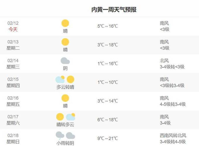 河南省中牟天气预报,中中牟县天气预报