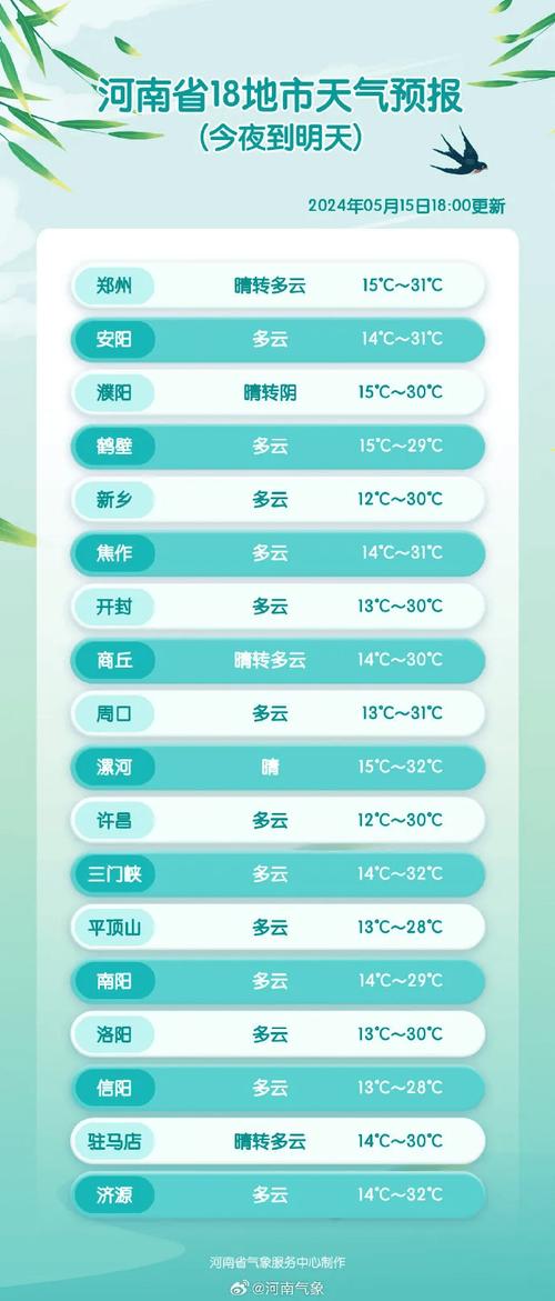河南省中牟天气预报,中中牟县天气预报-第2张图片-文史 河南省中牟天气预报,中中牟县天气预报-第2张图片-文史
