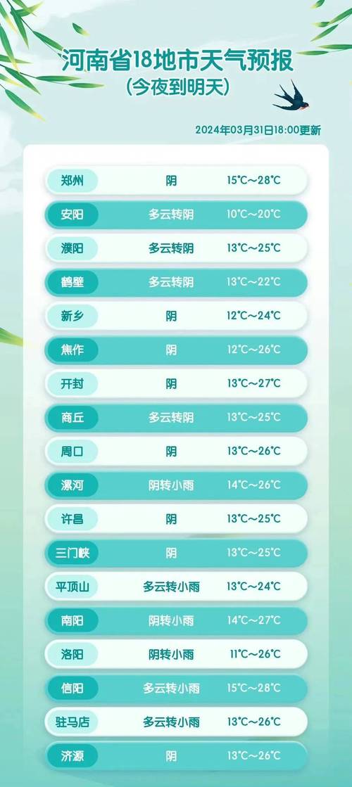 河南省中牟天气预报,中中牟县天气预报-第3张图片-文史 河南省中牟天气预报,中中牟县天气预报-第3张图片-文史