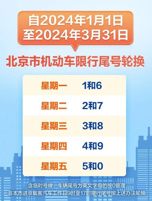 北京限行尾号,北京限行尾号外地车规定