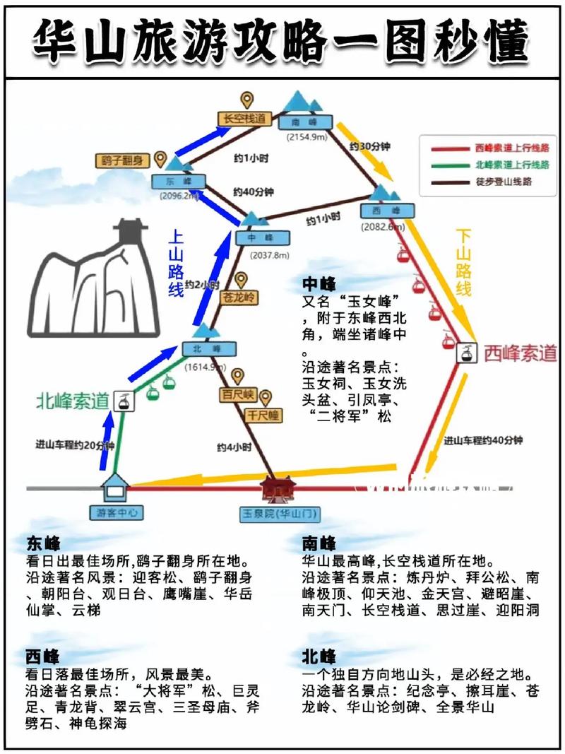 华山景区官方网站首页,华山景区门票预约官方网站-第2张图片-文史