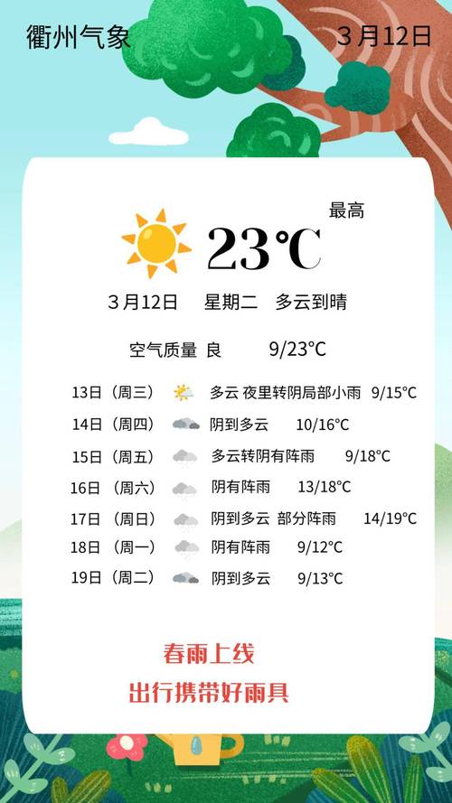 衢州天气预报7天气,衢州天气预报一周的天气-第4张图片-文史