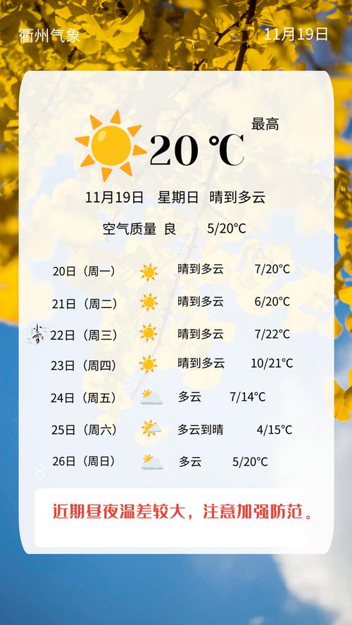 衢州天气预报7天气,衢州天气预报一周的天气-第7张图片-文史