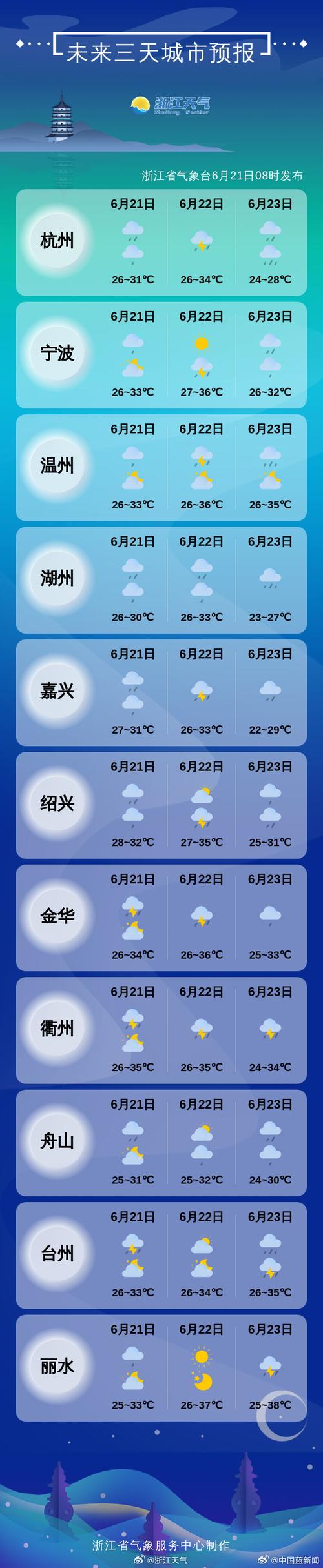 衢州天气预报7天气,衢州天气预报一周的天气-第8张图片-文史