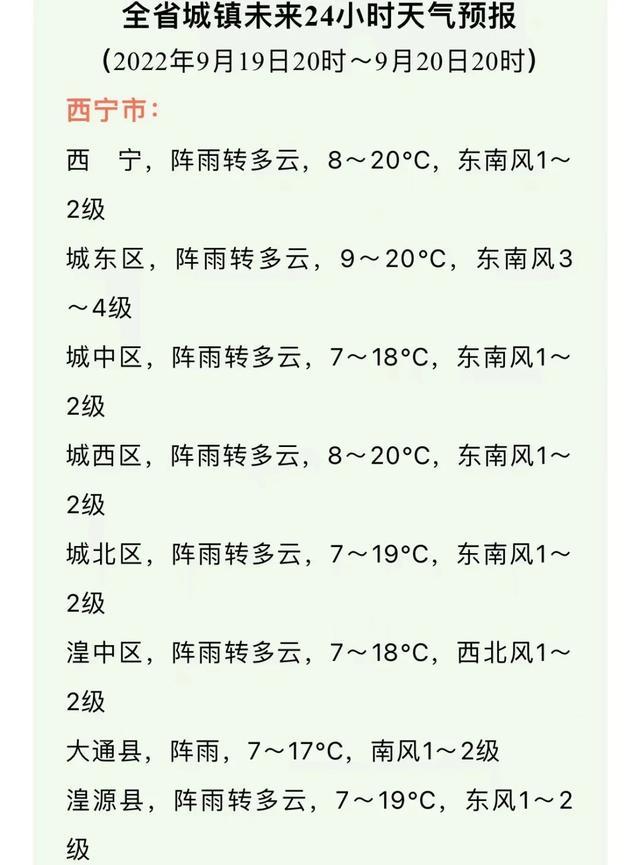 巴塘天气预报15天,巴塘天气预报15天查询结果是什么呢-第4张图片-文史 巴塘天气预报15天,巴塘天气预报15天查询结果是什么呢-第4张图片-文史