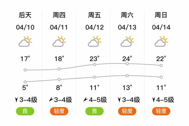 农安天气预报小时（农安天气预报逐小时预报）