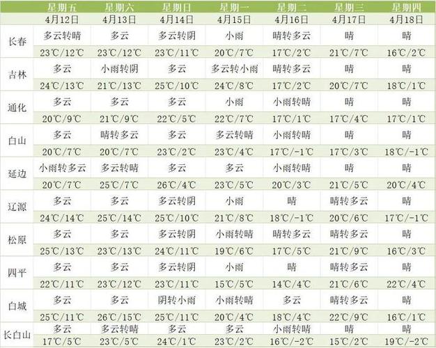 农安天气预报小时(农安天气预报逐小时预报)-第8张图片-文史 农安天气预报小时(农安天气预报逐小时预报)-第8张图片-文史