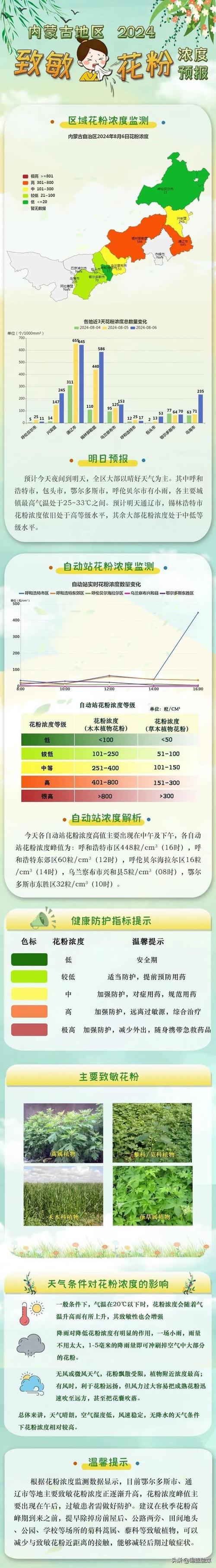 内蒙锡林浩特天气,内蒙锡林浩特天气预报通-第6张图片-文史 内蒙锡林浩特天气,内蒙锡林浩特天气预报通-第6张图片-文史