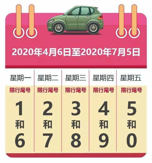 郑州怎么限号（郑州怎么限号的 最新24年限行）