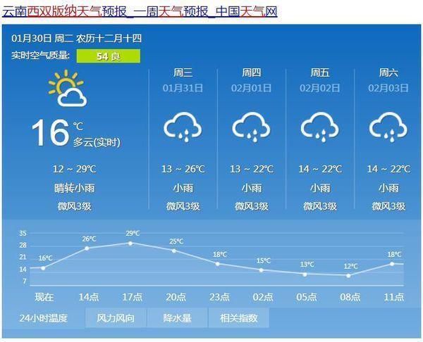 云南省天气预报视频(云南省气象台天气预报视频)-第4张图片-文史 云南省天气预报视频(云南省气象台天气预报视频)-第4张图片-文史