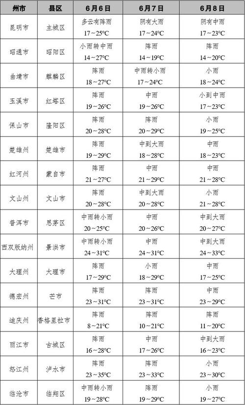 云南省天气预报视频(云南省气象台天气预报视频)-第6张图片-文史 云南省天气预报视频(云南省气象台天气预报视频)-第6张图片-文史