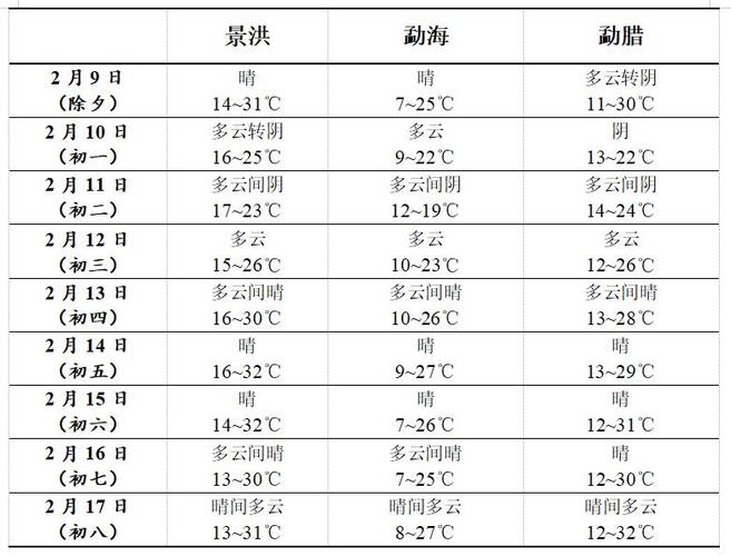 云南省天气预报视频(云南省气象台天气预报视频)-第7张图片-文史 云南省天气预报视频(云南省气象台天气预报视频)-第7张图片-文史