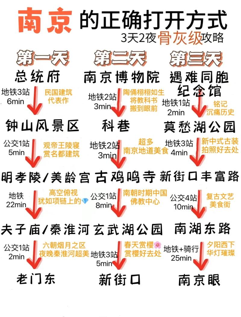 南京两日游路线,南京两日游路线攻略