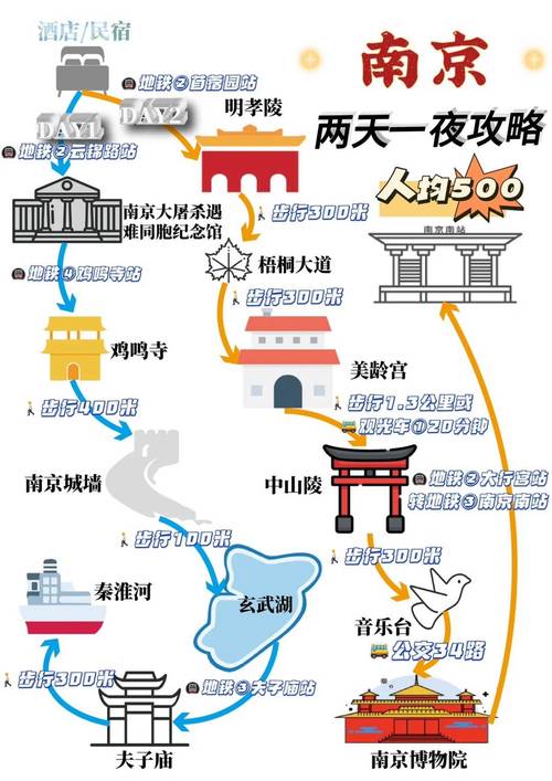 南京两日游路线,南京两日游路线攻略-第5张图片-文史 南京两日游路线,南京两日游路线攻略-第5张图片-文史