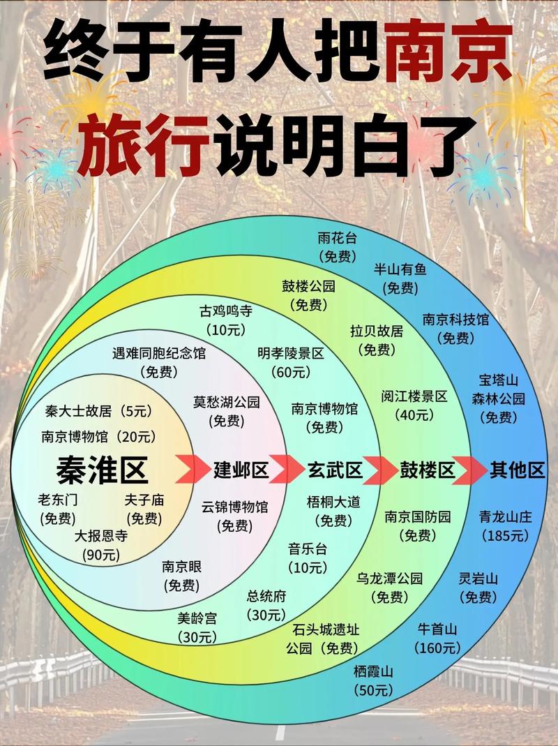 南京两日游路线,南京两日游路线攻略-第6张图片-文史 南京两日游路线,南京两日游路线攻略-第6张图片-文史