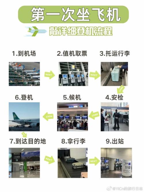 世界飞机票,世界飞机票订票官方网站-第2张图片-文史 世界飞机票,世界飞机票订票官方网站-第2张图片-文史