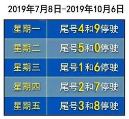 最新保定限号（最新保定限号通知）