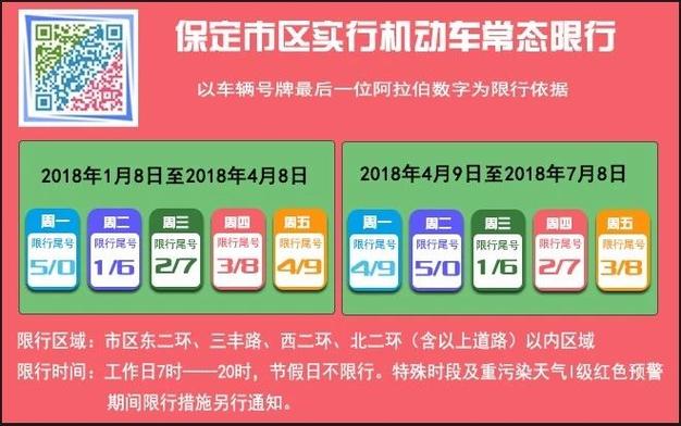 最新保定限号(最新保定限号通知)-第7张图片-文史 最新保定限号(最新保定限号通知)-第7张图片-文史
