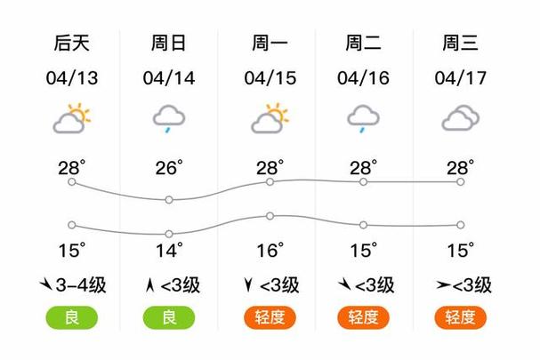 成武40天天气预报,成武40天天气预报最新