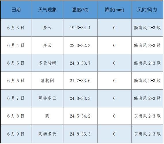 成武40天天气预报,成武40天天气预报最新-第4张图片-文史