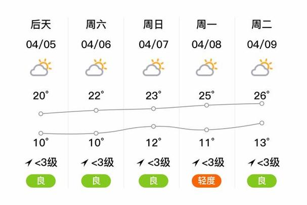 成武40天天气预报,成武40天天气预报最新-第6张图片-文史