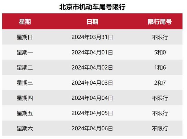 周四限号,周四限号多少-第3张图片-文史