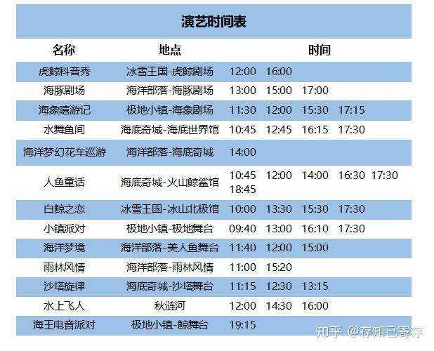上海水族馆门票多少钱,上海水族馆门票多少钱?-第4张图片-文史 上海水族馆门票多少钱,上海水族馆门票多少钱?-第4张图片-文史