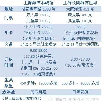 上海水族馆门票多少钱,上海水族馆门票多少钱?-第5张图片-文史 上海水族馆门票多少钱,上海水族馆门票多少钱?-第5张图片-文史